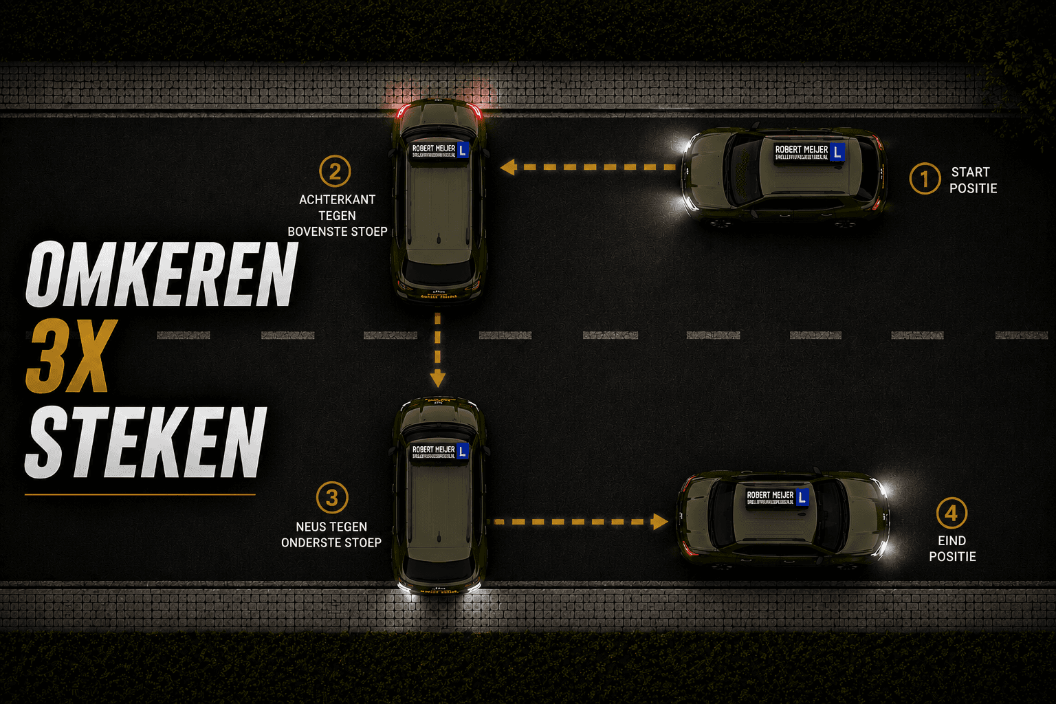 Omkeren door 3x steken